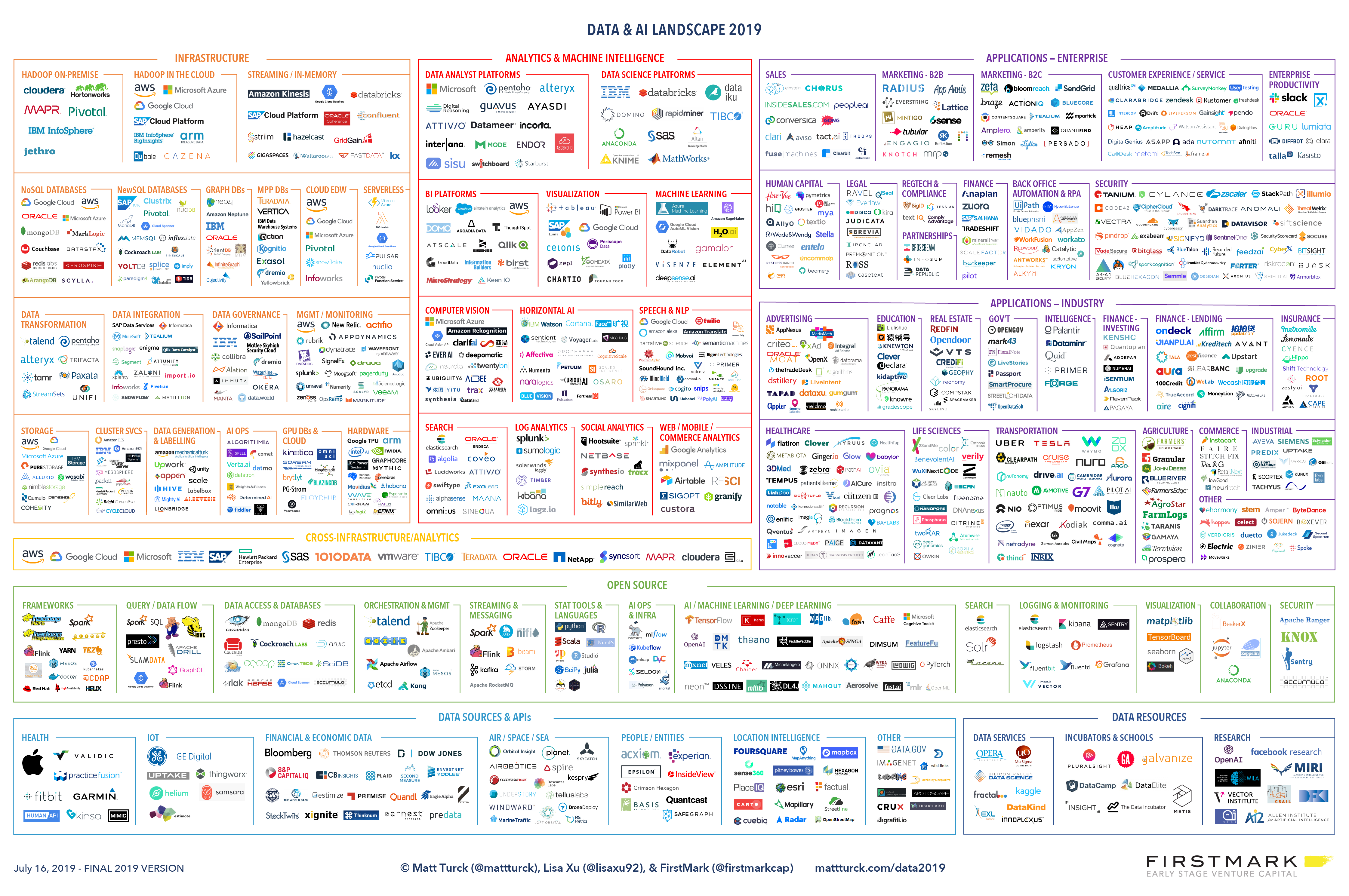 The Big Data Landscape