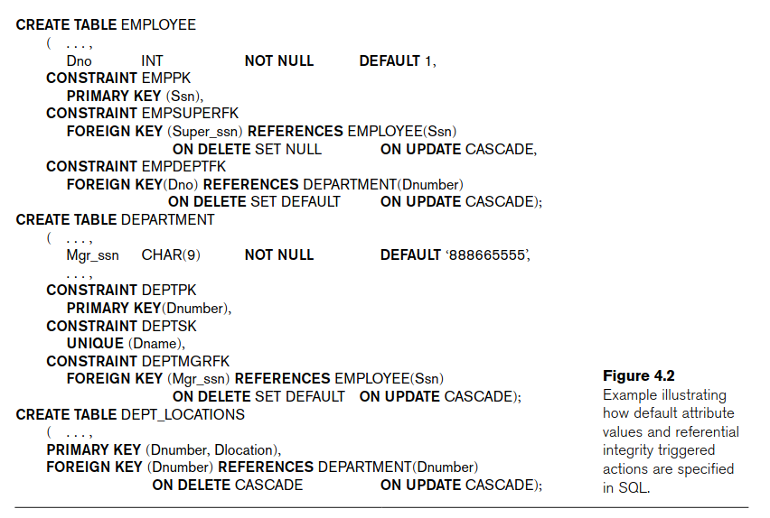 create table - advanced